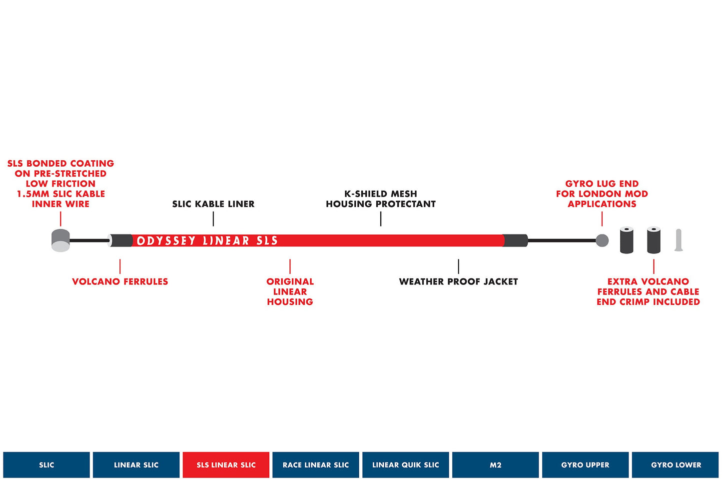 ODSY_BrakeCable_Breakdown_Web_SLS